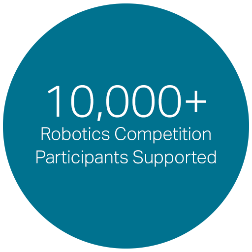 Number of Competition Users